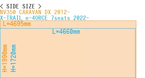#NV350 CARAVAN DX 2012- + X-TRAIL e-4ORCE 7seats 2022-